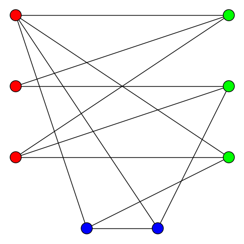Граф, покрашенный тремя цветами