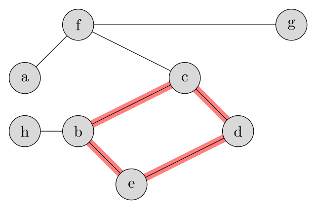 Циклический граф